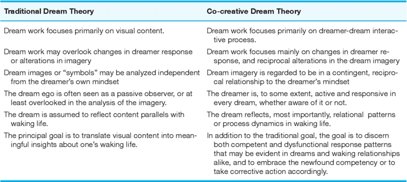 Az Álmok És A Kreativitás Kapcsolata A Munkahelyen